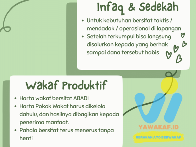 perbedaan wakaf infaq sedekah